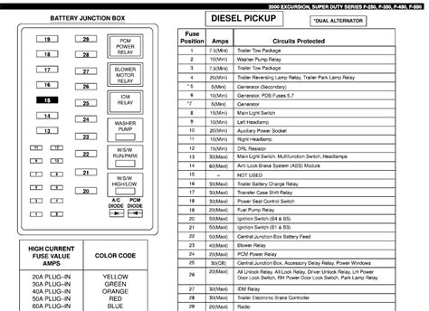 2000 f350 trailer fuse location